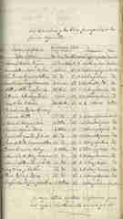 Documento146