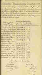 Documento194