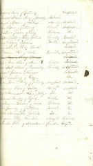 Documento77