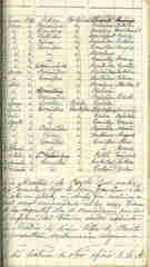 Documento281