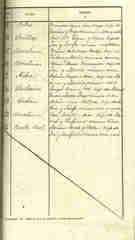 Documento289