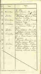Documento490