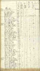 Documento220