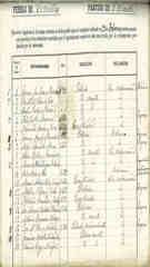 Documento223