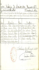 documento147