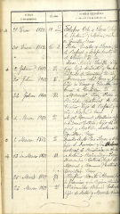 documento172