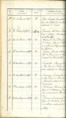documento207