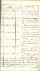 documento208