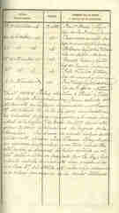 Documento30