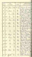 Documento193