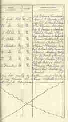 Documento194
