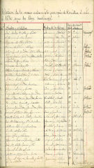 documento7