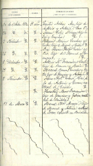 documento17