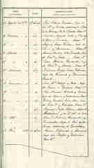 Documento5