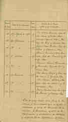 Documento32