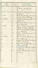 Documento5