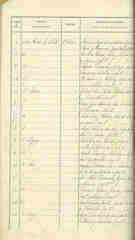 Documento130
