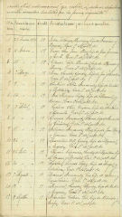 Documento59
