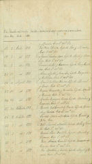 Documento123