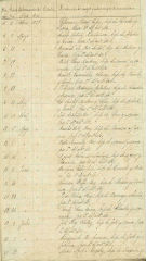 Documento196