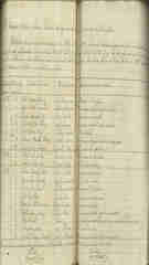 Documento133