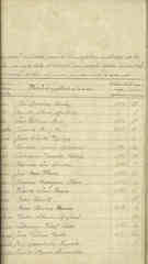Documento195