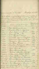 Documento198