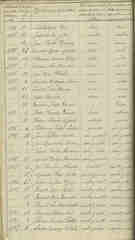 Documento249