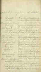 Documento251