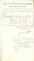 Documento340