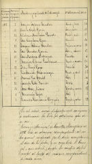 documento147