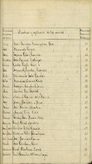 documento148
