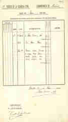 documento112
