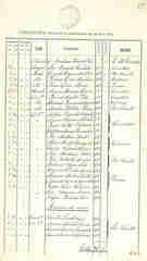 documento130