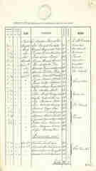 documento131