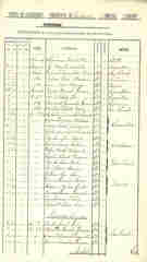 documento136