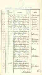 documento143