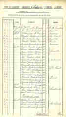 Doc3