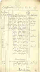Documento7
