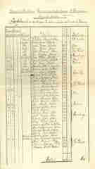 Doc5