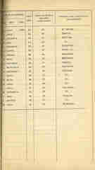 Documento 2