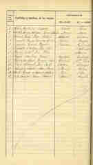 Documento 3